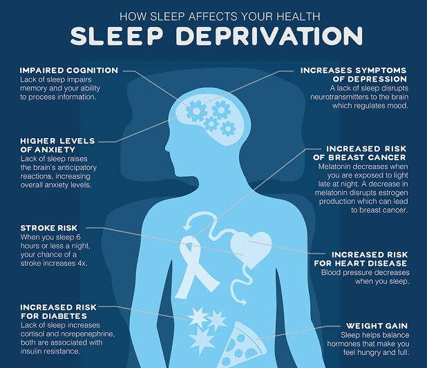Good Sleep Patterns For Immune System