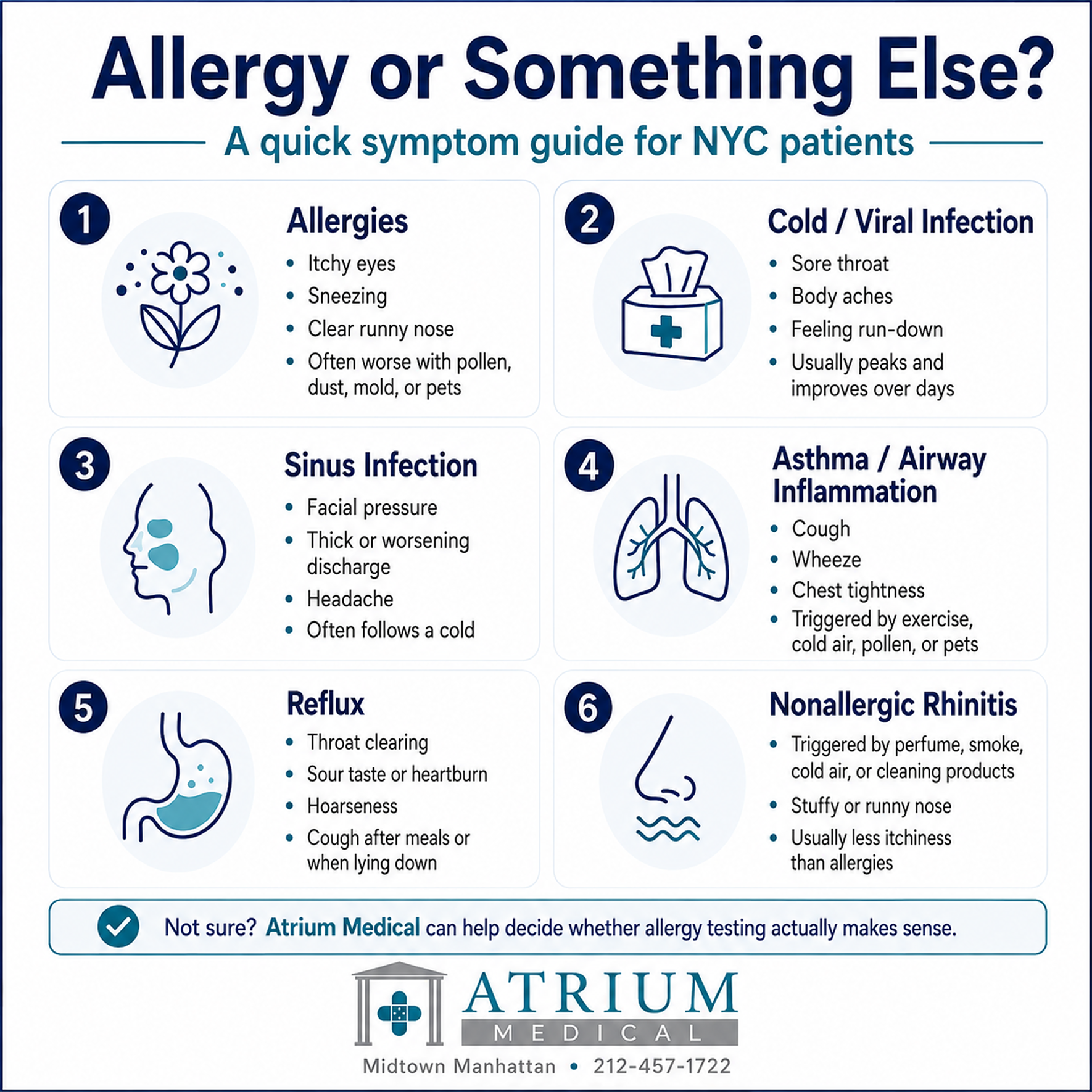 Clinical decision infographic for Atrium Medical showing how to distinguish seasonal allergy from cold, sinus infection, asthma, reflux, and nonallergic rhinitis based on key symptom patterns.