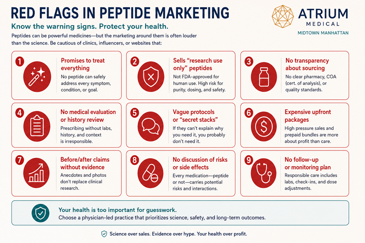 Checklist of red flags in peptide therapy marketing, including cure-all anti-aging promises, research-use injections, vague peptide stacks, no medical evaluation, no pharmacy transparency, and no monitoring plan.