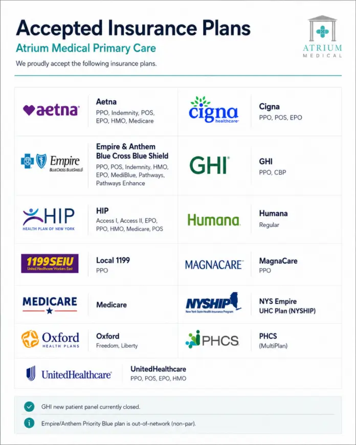 Accepted insurance plans at Atrium Medical Primary Care in Midtown Manhattan, including Aetna, Cigna, Empire and Anthem Blue Cross Blue Shield, GHI, HIP, Humana, Local 1199, MagnaCare, Medicare, NYSHIP, Oxford, PHCS MultiPlan, and UnitedHealthcare.