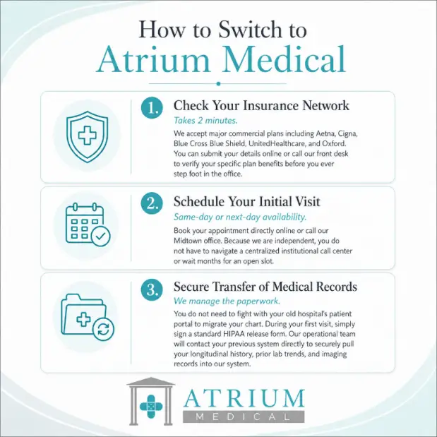 Infographic showing the three steps to switch from a hospital system to independent primary care at Atrium Medical in Midtown Manhattan: verify insurance, schedule, and transfer records.