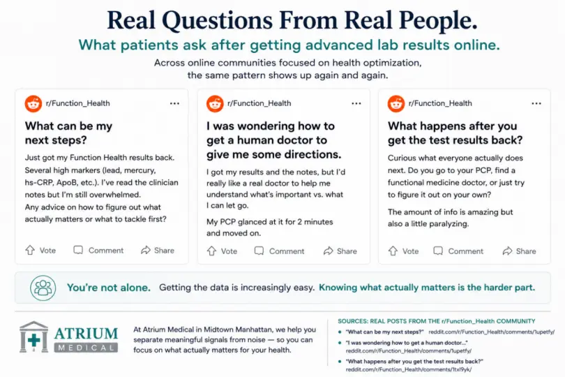 Anonymized examples of questions posted by Function Health users on Reddit asking what abnormal biomarker results mean, what to do next, and how to find a doctor to interpret advanced lab testing.