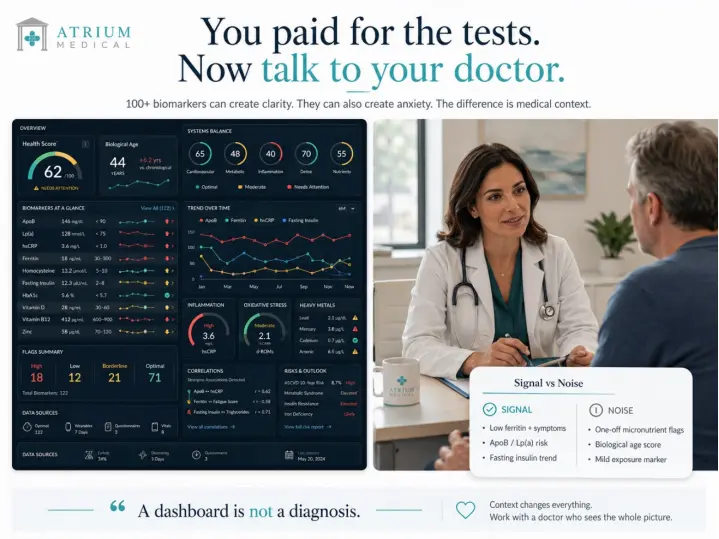 Lead graphic titled You Paid for the Tests, Now Talk to Your Doctor, showing a DTC biomarker dashboard with flagged markers on the left, a physician patient consultation in the center, and a Signal vs Noise callout distinguishing clinically meaningful results from noise.