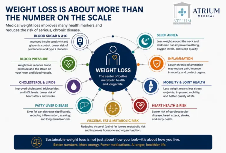 weight loss is about more than the number on the scale